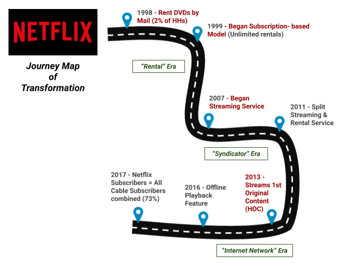 Netflix's history: From DVD rentals to streaming success